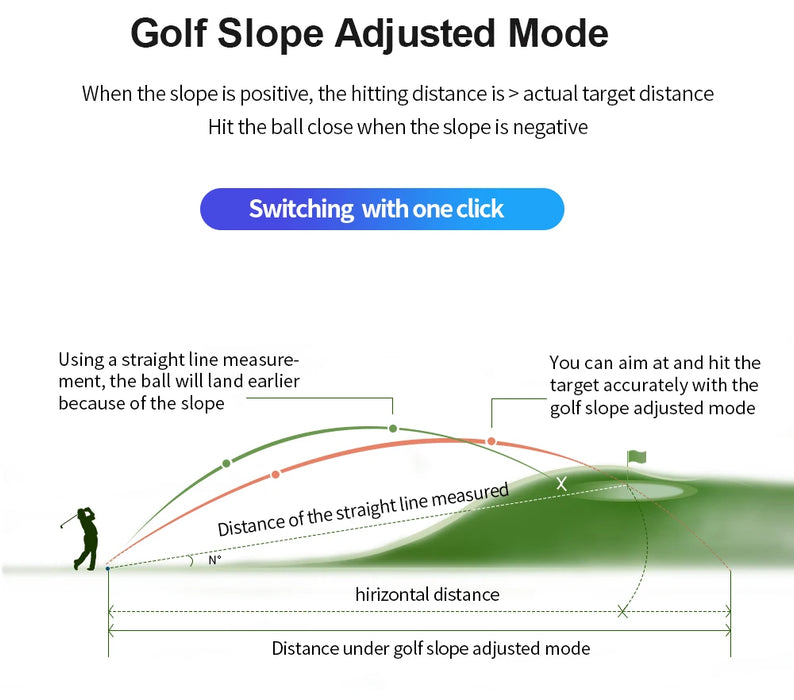 Golf Laser Rangefinder with Slope & Flag Lock — 6x Magnification, Type‑C Recharge (600/1000m)