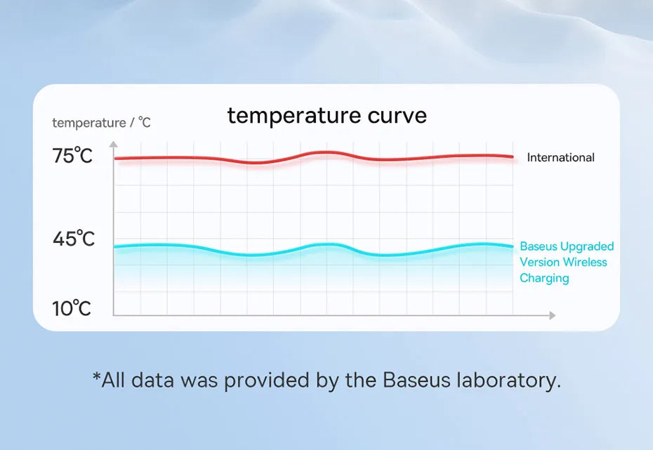 15W Fast Wireless Charging Pad – Transparent Qi Charger for iPhone & Android