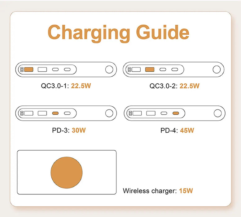 5-in-1 USB-C Charger Station 72W — 4-Port + Magnetic Wireless (PD45W) with LED colour nightlight F9A