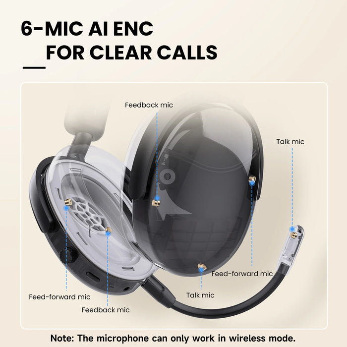 Oneodio SuperEQ A200 - Wireless Bluetooth 5.4 Headphones with Hybrid Active Noise Canceling and Hi-Res Audio - Perfect Over-Ear Headset Featuring 6-Mic AI ENC for Acoustic Enthusiasts