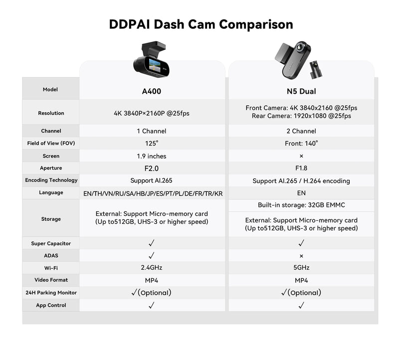 A400 4K Dash Cam — ADAS, Wi‑Fi, 1.9″ IPS Screen & Night Vision